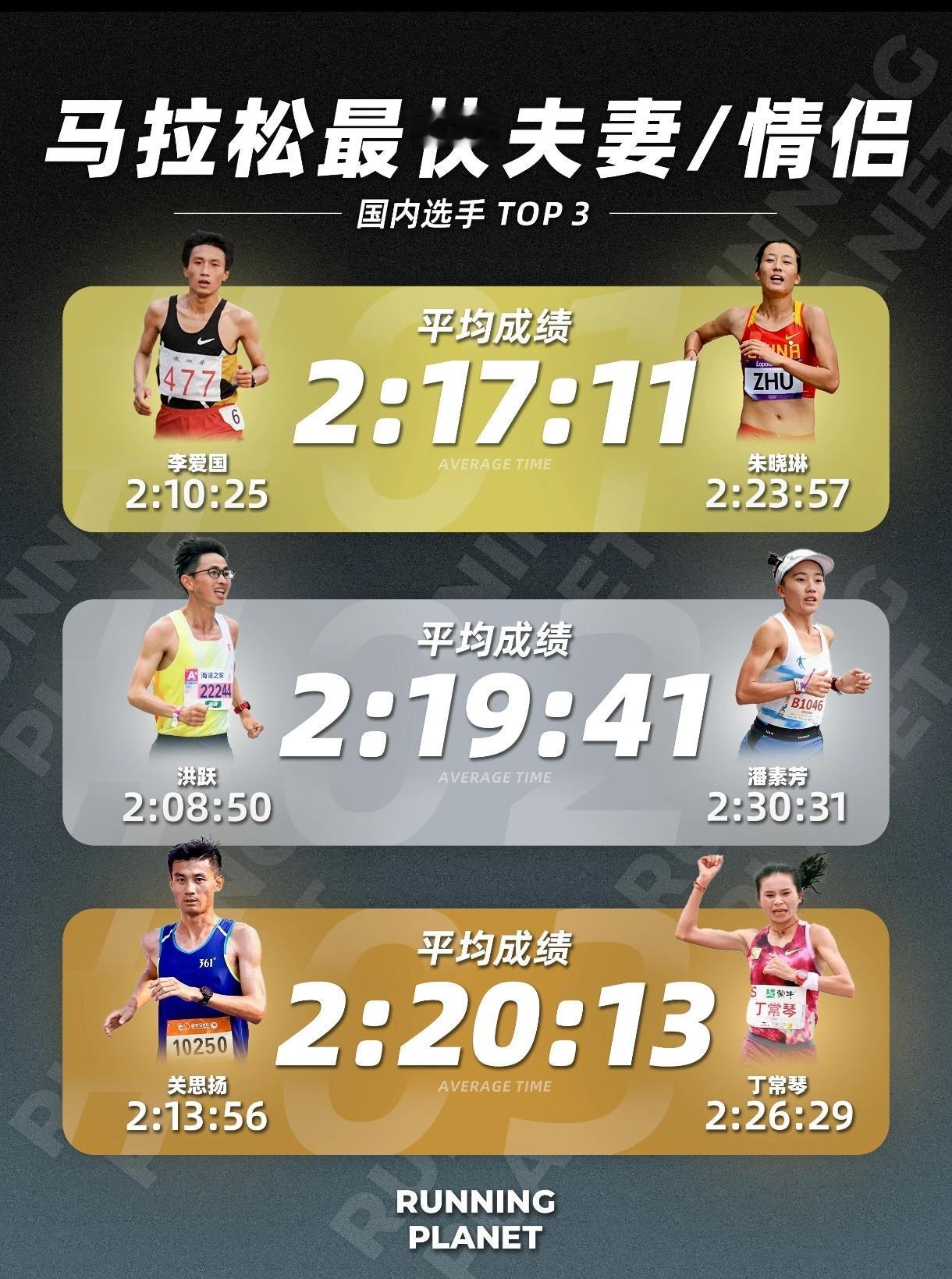 国内马拉松最快情侣TOP3出炉，强强联手，赛场双向奔赴！
第一名：李爱国2:10
