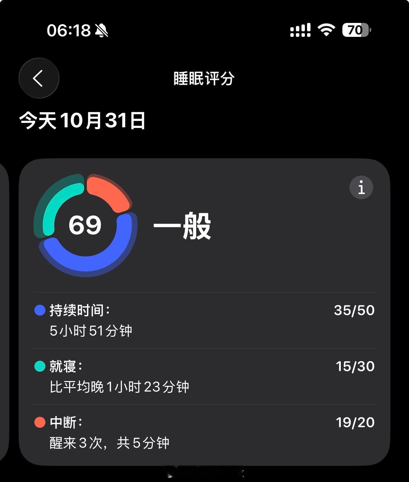 一条plog告别十月 希望十一月能睡的好一点[苦涩] ​​​