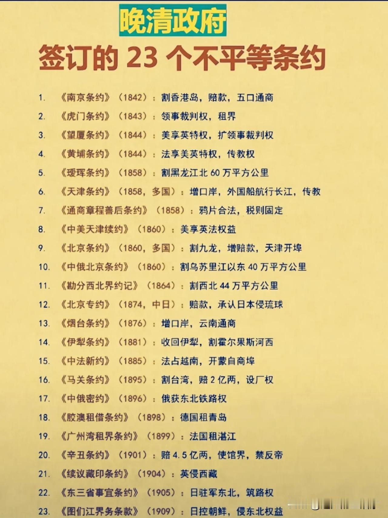 晚清23份不平等条约，字字皆是血泪，勿忘山河过往！
 
晚清政府签下的23份不平