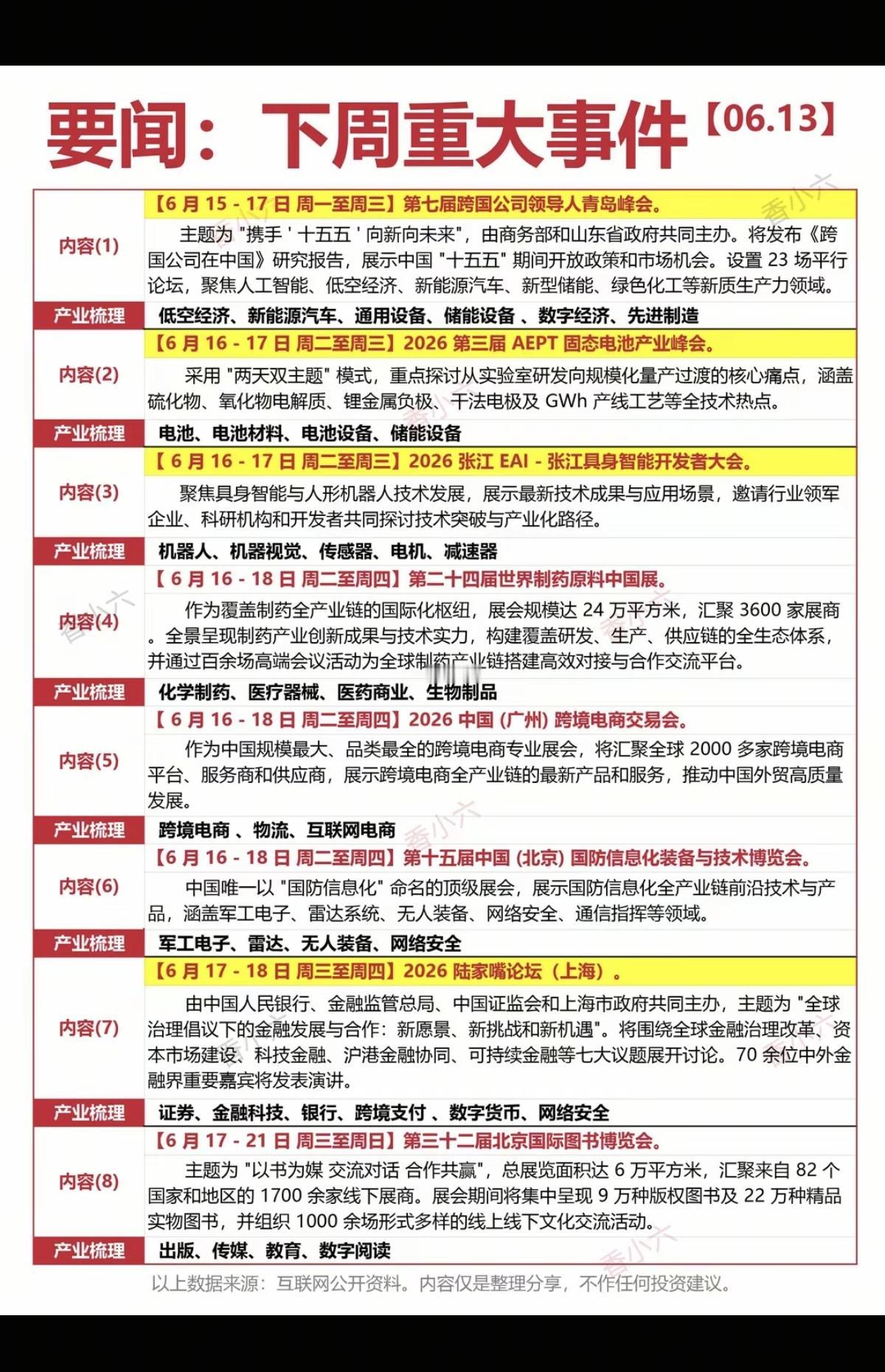 6.14-6.20下周：财经热点+事件前瞻！

1.创业板指数修订方案
2.国产