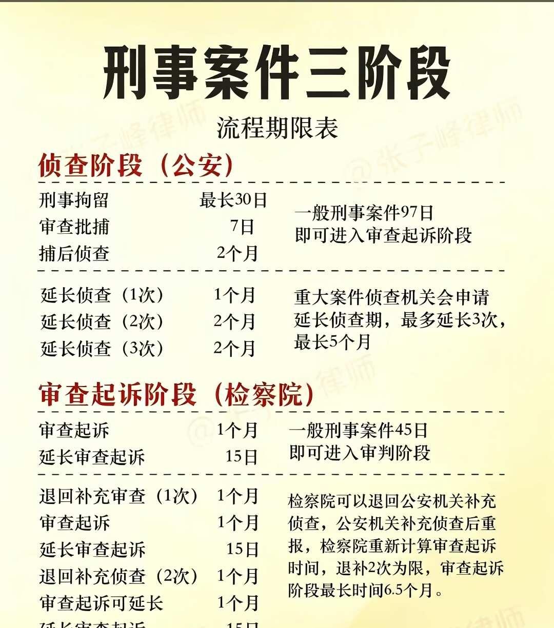 刑事案件三阶段
刑事会见 找律师 取保候审 帮助信息网络犯罪活动罪 法律的力量 