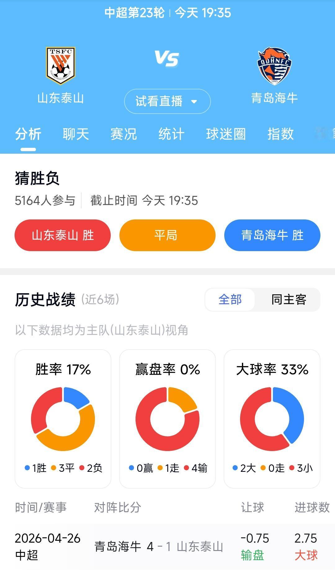 今晚山东泰山主场迎战青岛海牛的比赛，在球迷看来确实有些微妙。看似是齐鲁德比，实际