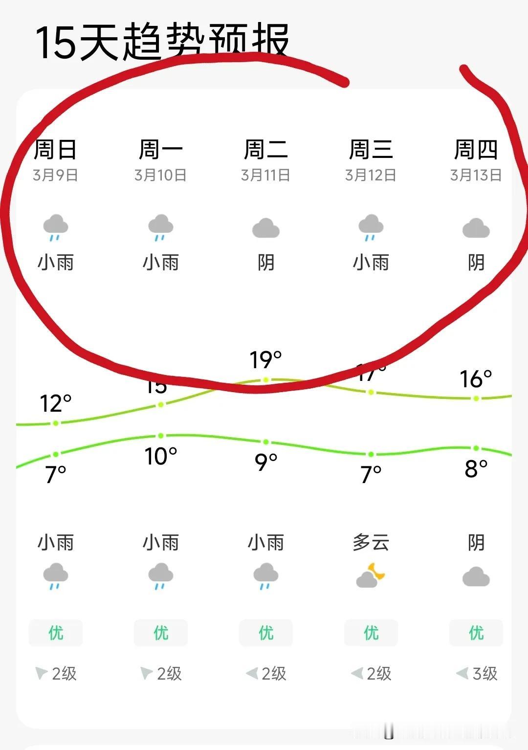 今年江淮地域和吴越地域的梅雨季已经悄悄的开始了？这周和下周的小雨绵绵和中雨来临是