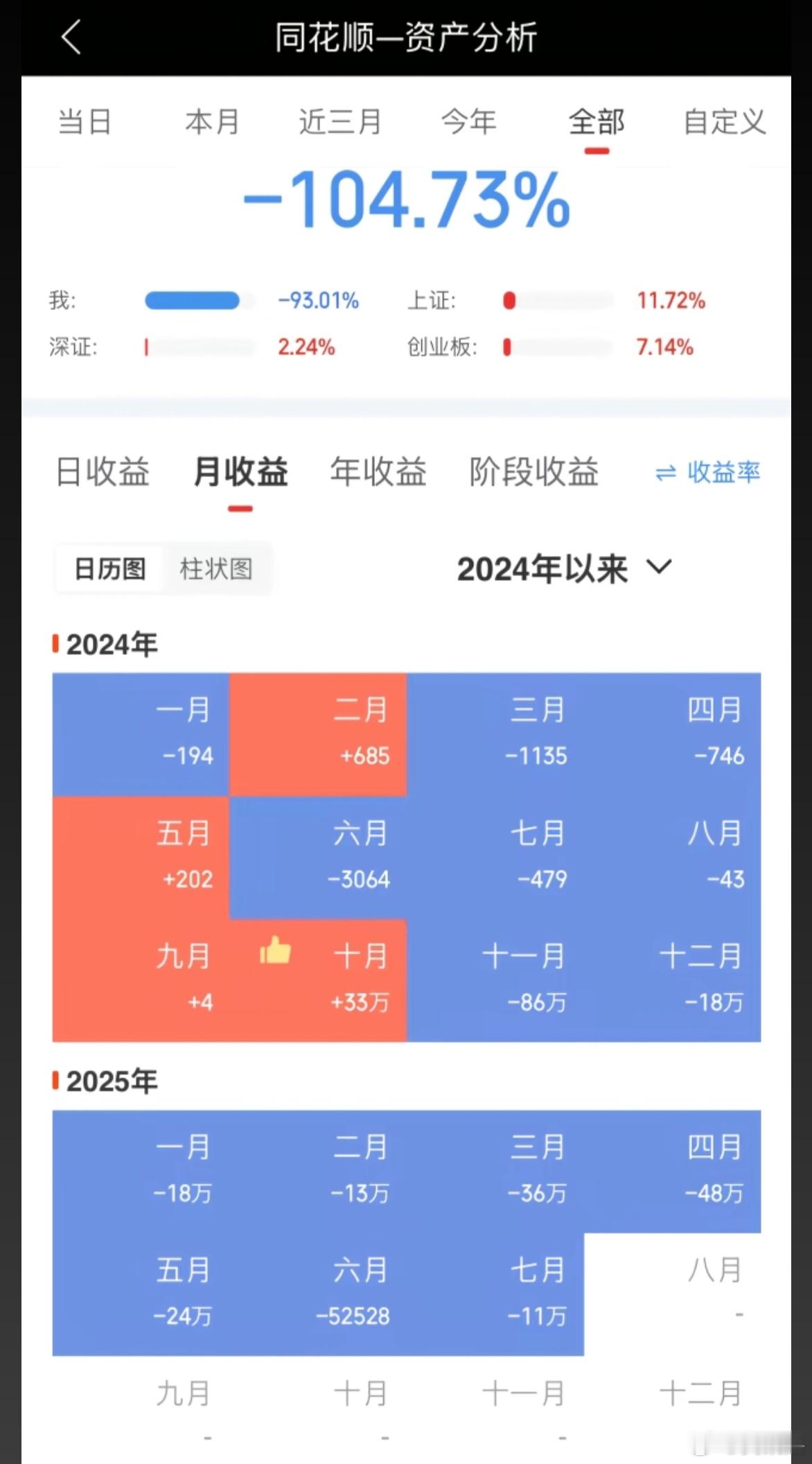 股市里的钱是赚不完的，但是瞎操作会亏光的，散户真的不要玩打板，不要关注龙虎榜，散