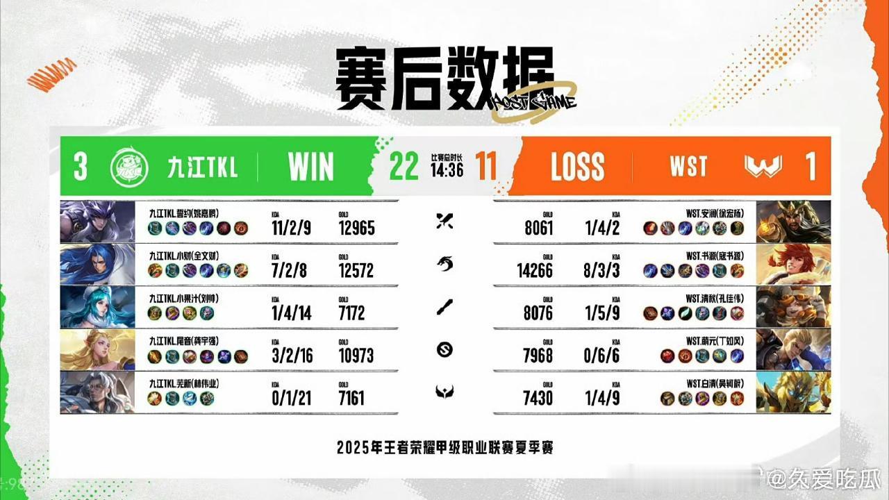 瓜友速报 这并不是发育路狂铁第一次出现，萌元在去年夏季赛就玩过一次，效果并不理想