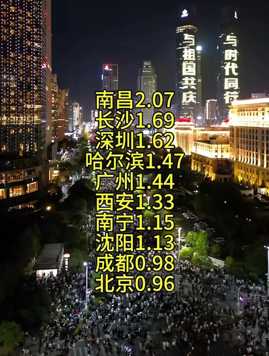 国庆节其实是外地牛马返乡节。北京地铁空了，南昌、长沙地铁爆了。