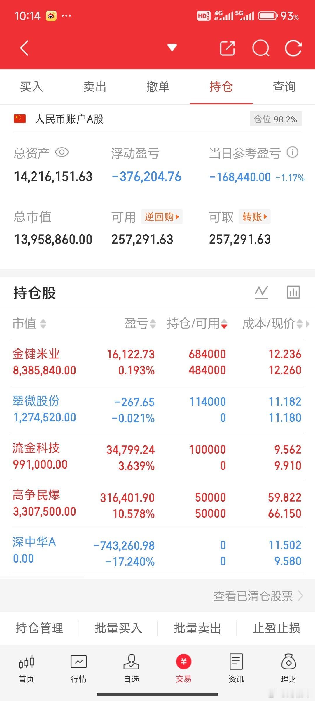 这个量能是顶不住的还要是要回落。现在最好的选择还是消费或者是粮食这一块的，应用这