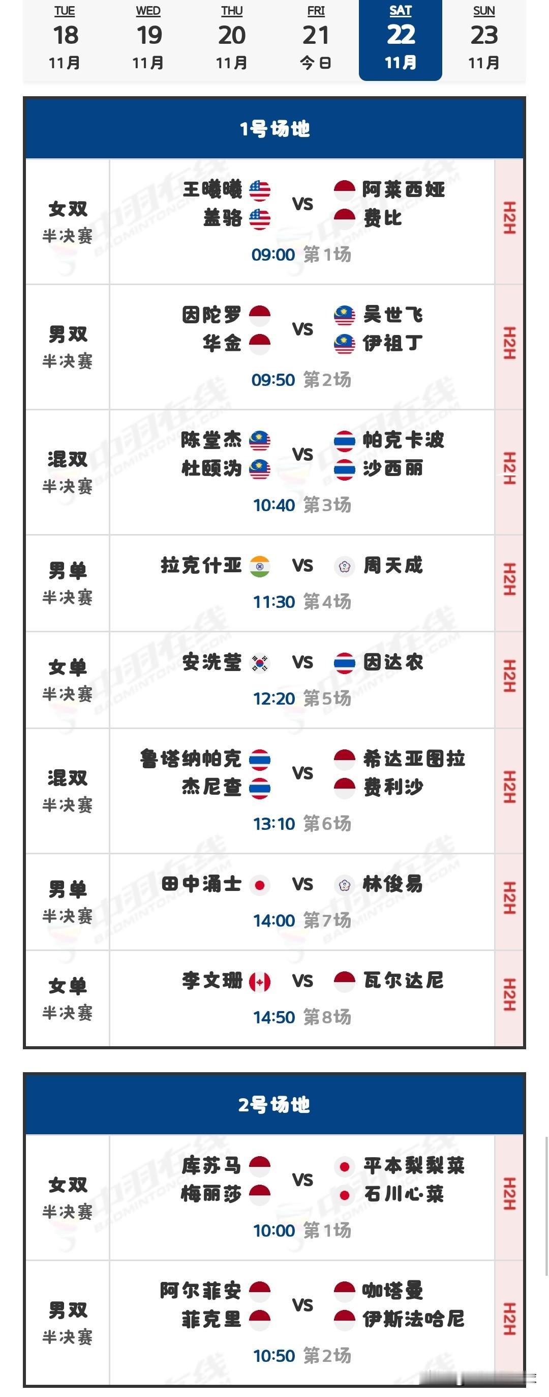 11月22日澳大利亚羽毛球公开赛半决赛对阵安排

今日赛事全部收官。周天成历经三