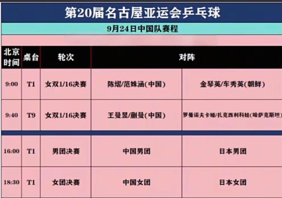 亚运会9月24日国乒赛程；男女团决赛：中国双战日本
       9月24日，名