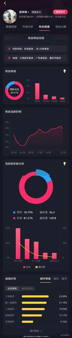 空谈购买力不算数，粉丝画像才见真章，谁家粉圈底蕴更能打？ 