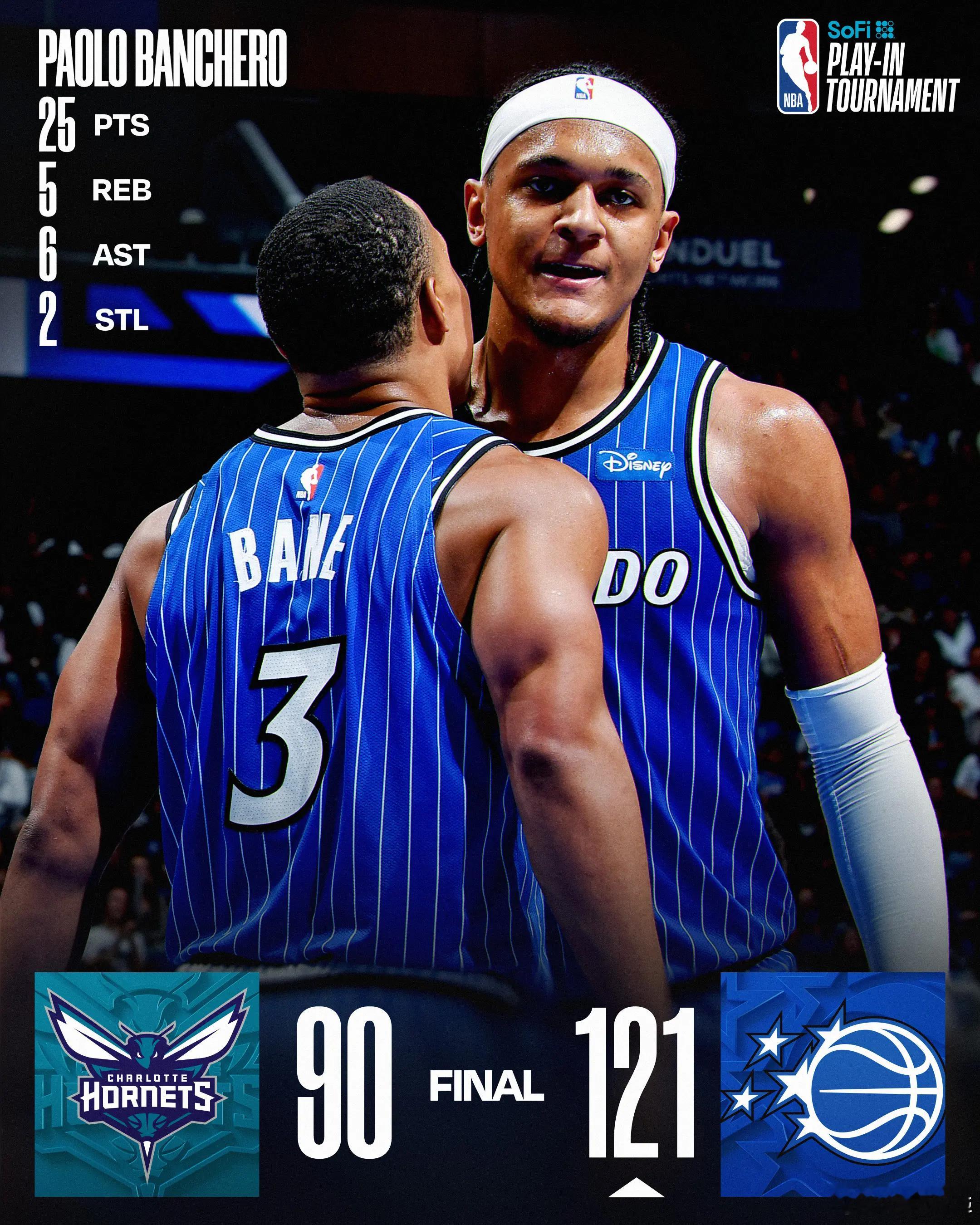 班凯罗25+6三球23+5 魔术121-90黄蜂本场比赛，魔术在首节火力全开，单