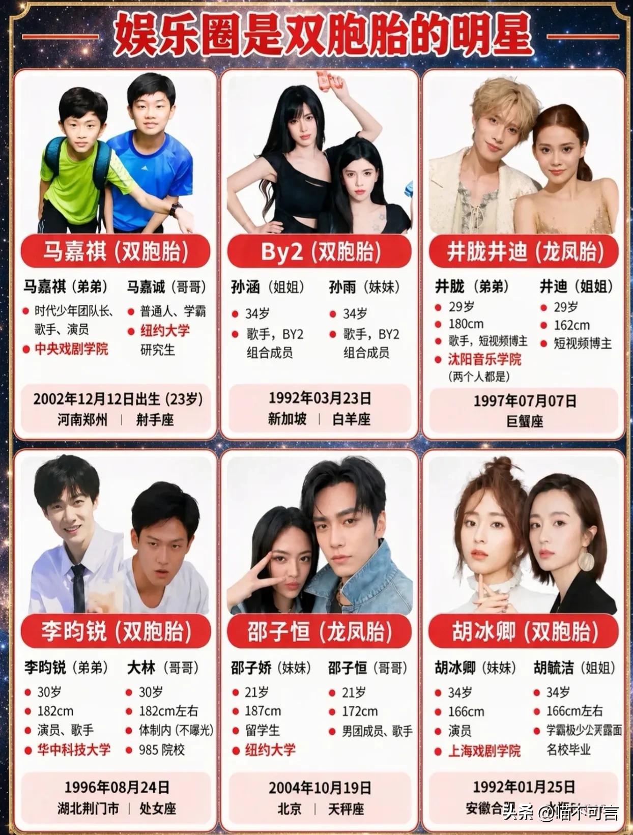 不看这张图我都不知道原来娱乐圈有这么多双胞胎明星。
▪马嘉祺 & 马嘉诚
弟弟是