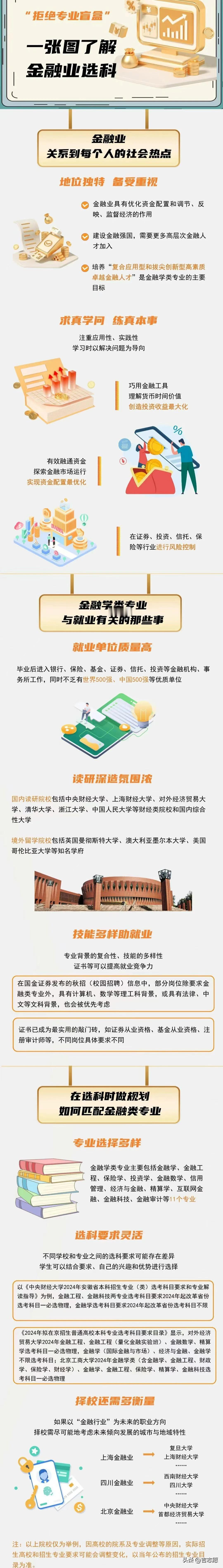 一张图了解金融类专业。
好物推荐