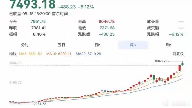 A股还在4000点打转？要想长牛，必须把"退市"和"注销"进行到底！趁着美国总统