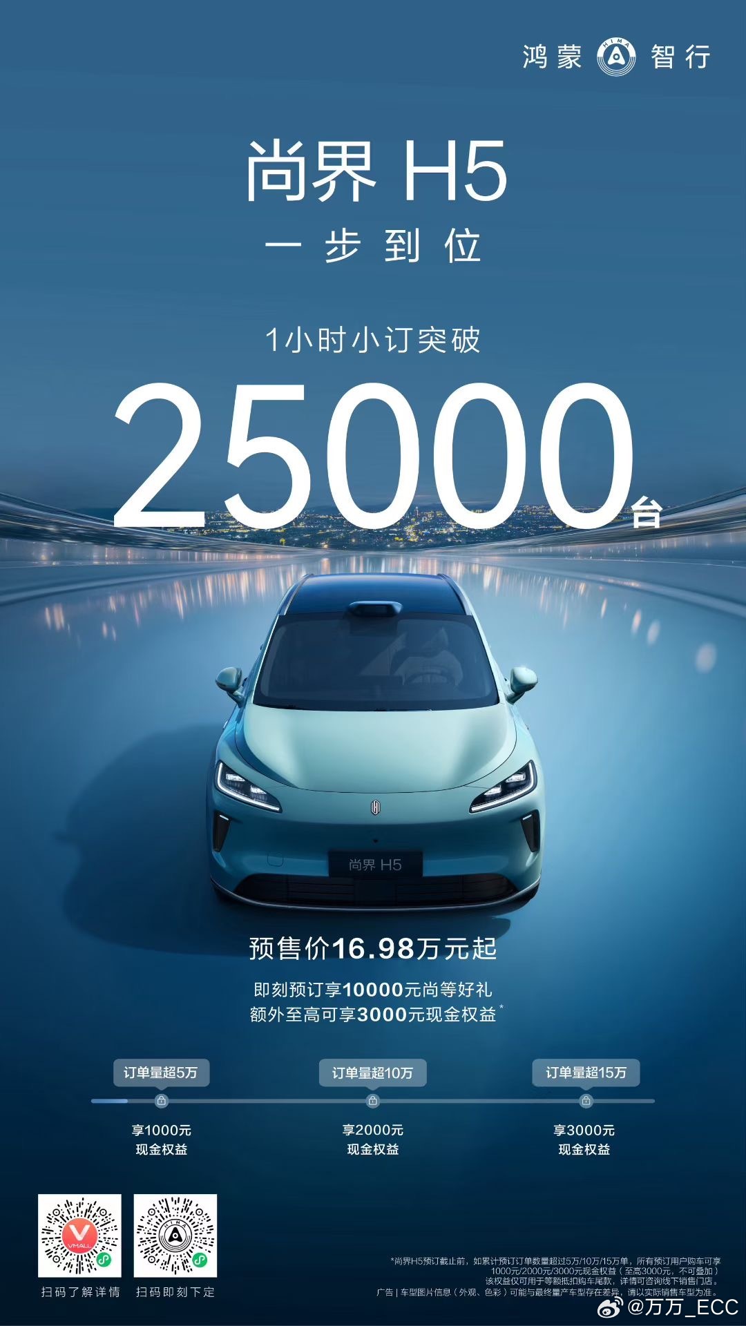 尚界 H5 一小时小订 25000 台智界新 R7/S7 一小时大定 5000 