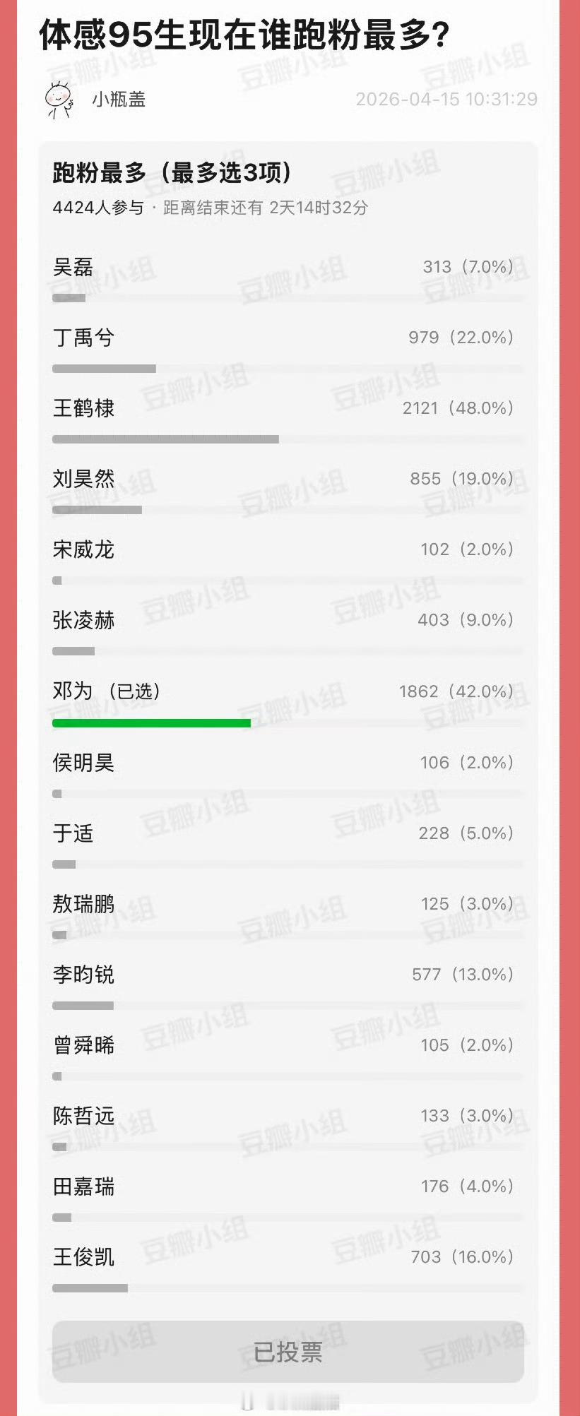 豆瓣关于跑粉最多的95🥜投票 