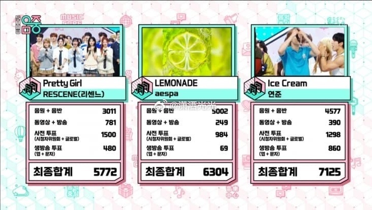 今日音中一位 崔然竣 《Ice Cream》🏆 