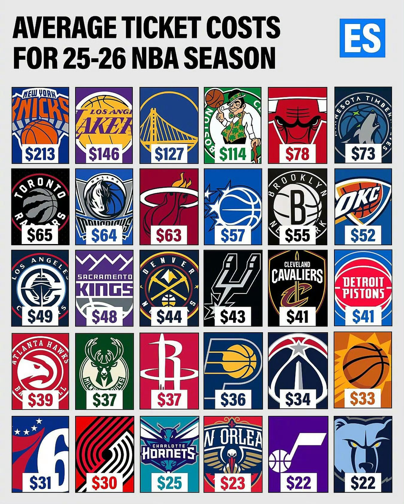 你觉得这个票价算贵吗骑士克利夫兰骑士nba