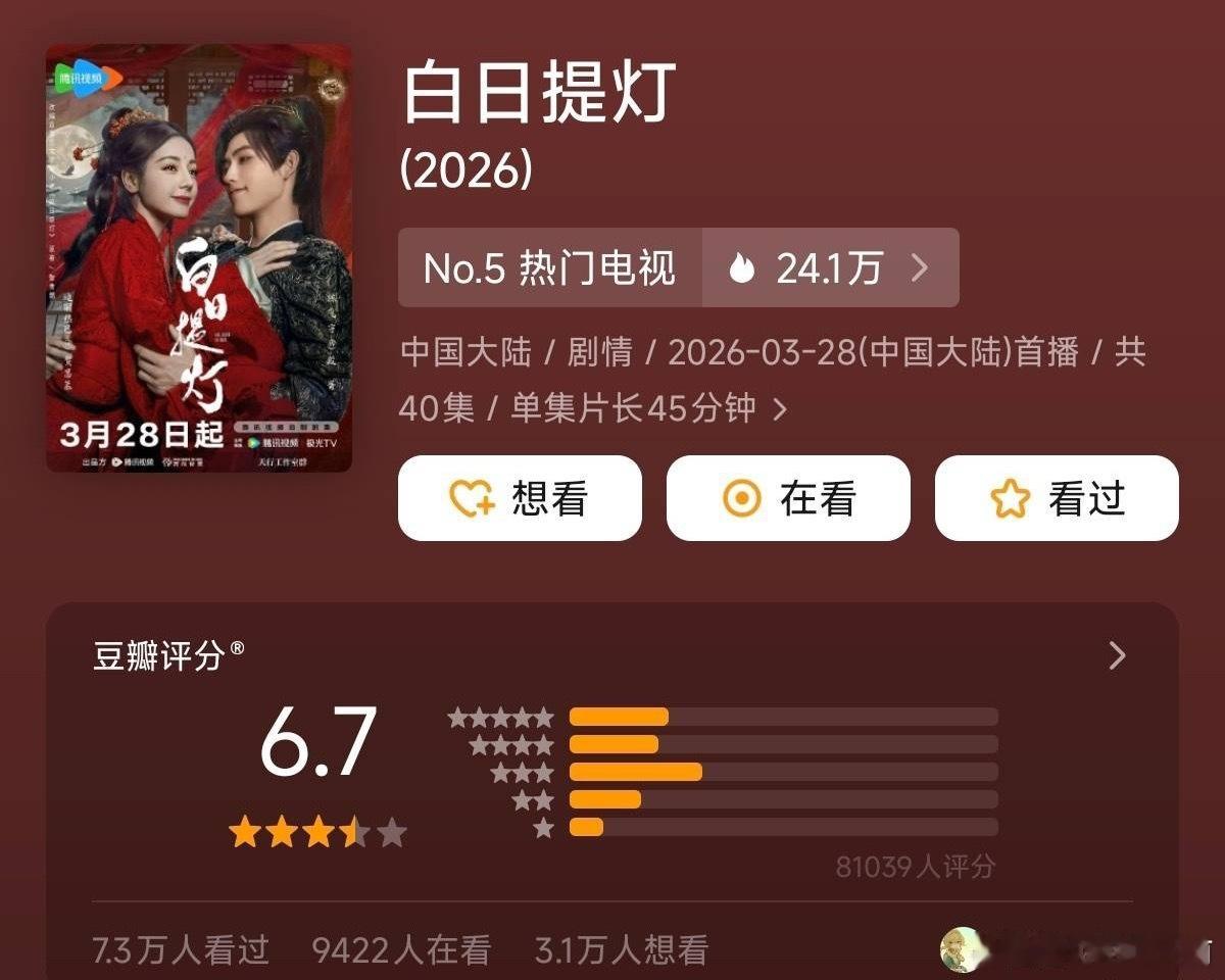 《白日提灯》豆瓣开分6.7，8.1w人打分，这个评分高了低了？ 