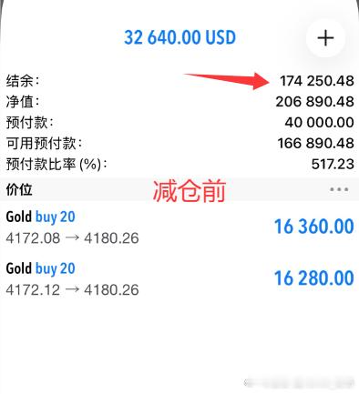 黄金布局4071多单抵达4080上方，实盘执行减仓护利，王兄弟入袋1.6万+美金