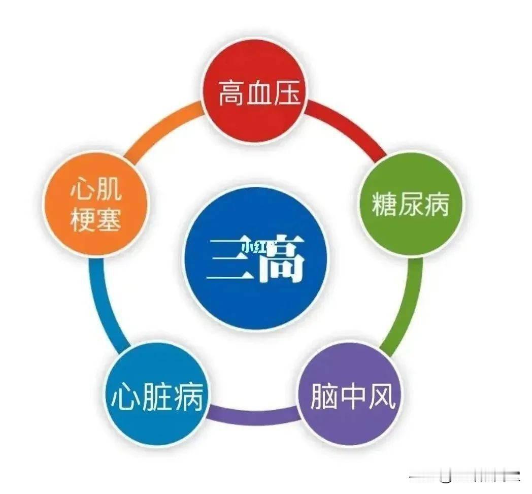 别被清血坑惨！2026三高实测：10法真实排行
 
别再信“一杯茶化斑块”！多少