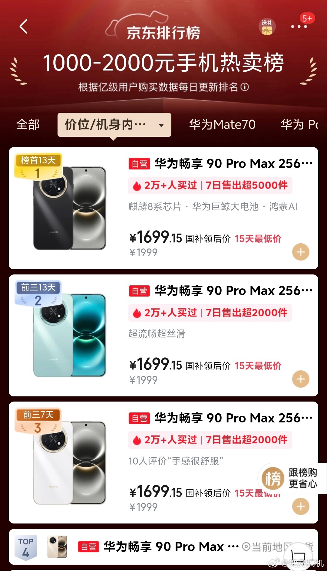 1000-2000 元档位前四名都被华为畅享 90 系列霸榜在如今内存上涨的趋势
