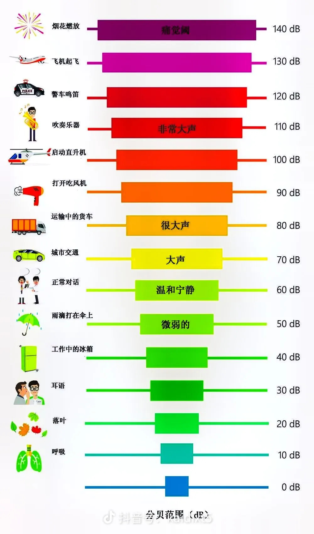 110 分贝啥概念？骑行辅警被刺死其父亲发声