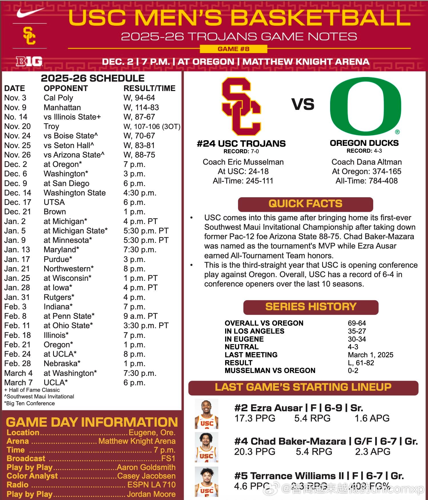 俄勒冈大学与南加大交战档案林葳ncaa中国球员NCAA