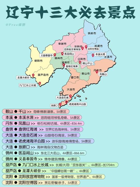 ✨辽宁十三比必去景点｜你打卡了多少个？