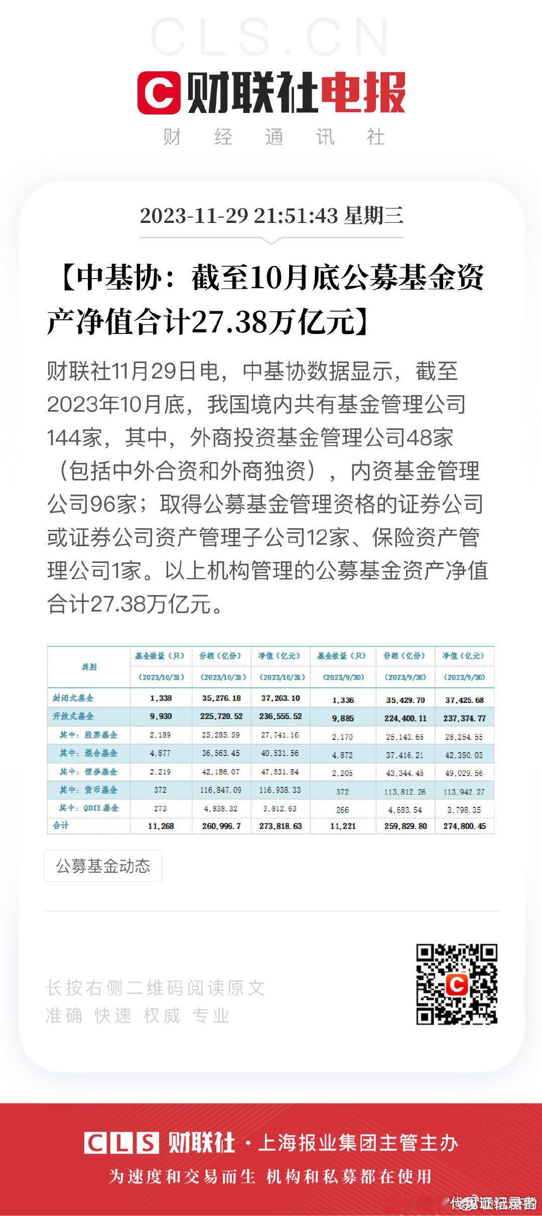 市场确实惨淡，27万亿规模的公募基金目前投向股市的才四五万亿！ ​​​