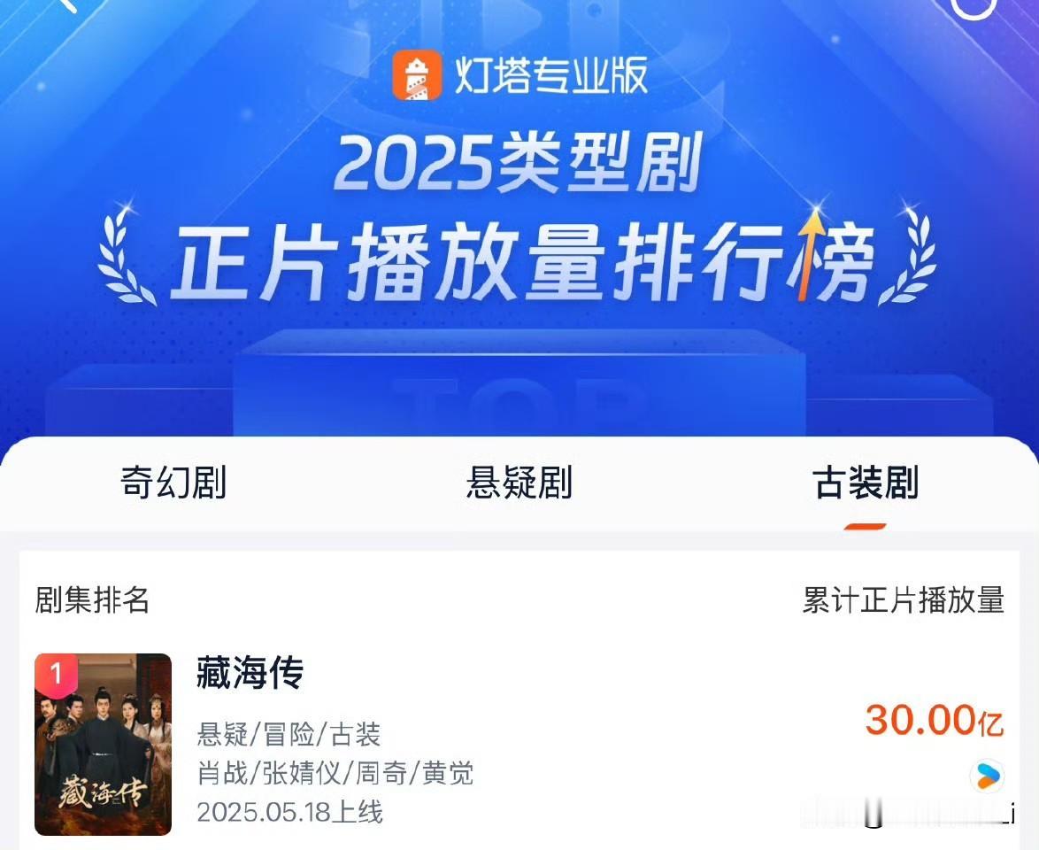 肖战《藏海传》灯塔正片播放破30亿，恭喜现象级大爆剧