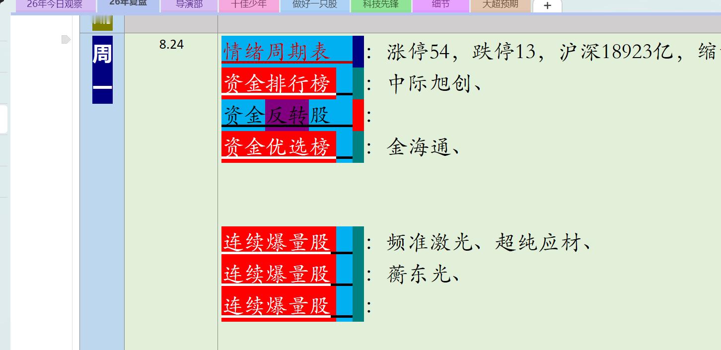 缩量的2只新股，一个低吸9，一个低吸7 