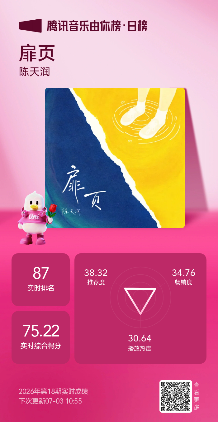宝宝们听歌🎶的时候，由你木旁的免费推荐做做呀～1️⃣🔍由你木旁2️⃣日木旁下