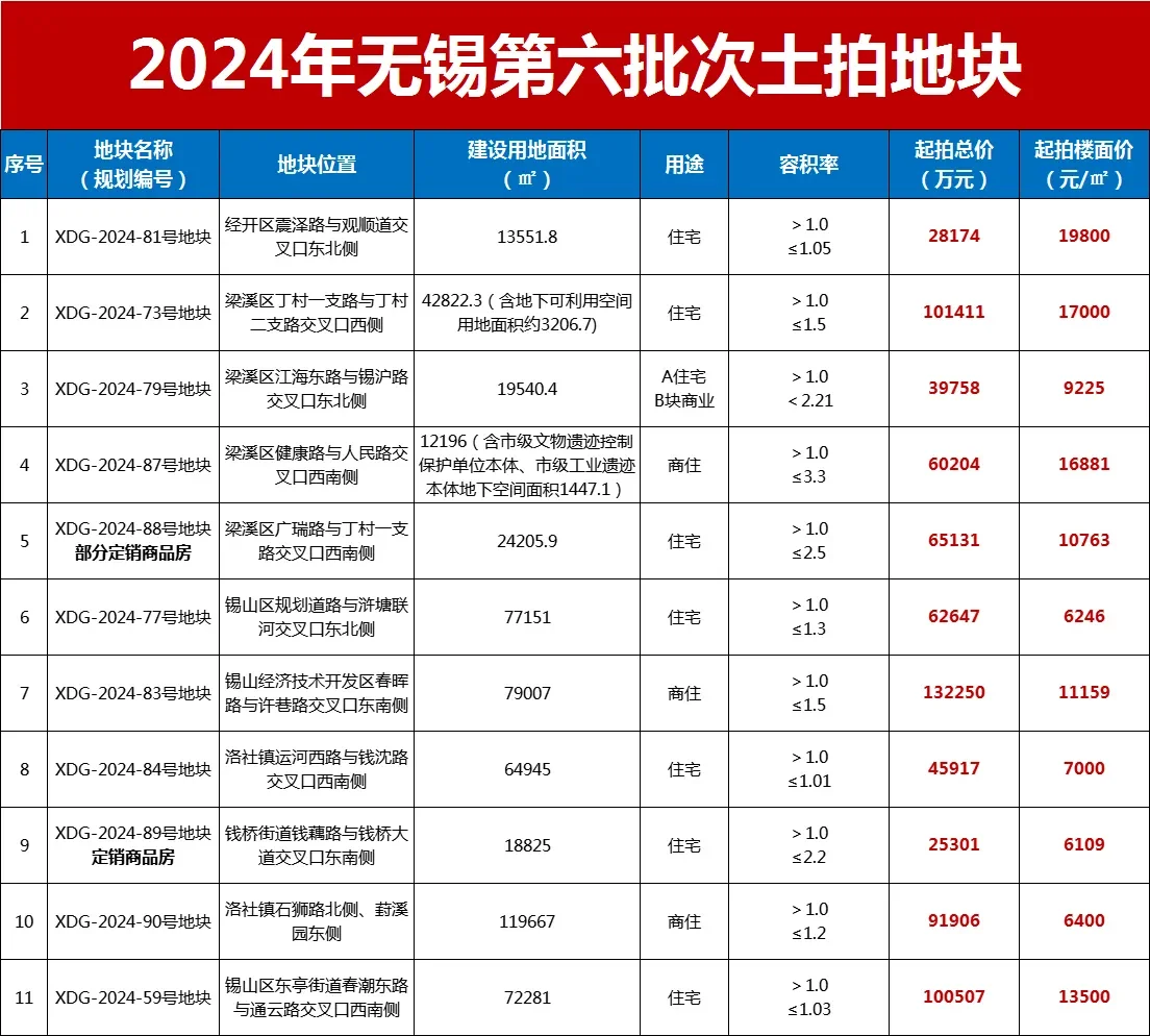 不是，我们府西是犯了什么重zui 吗？