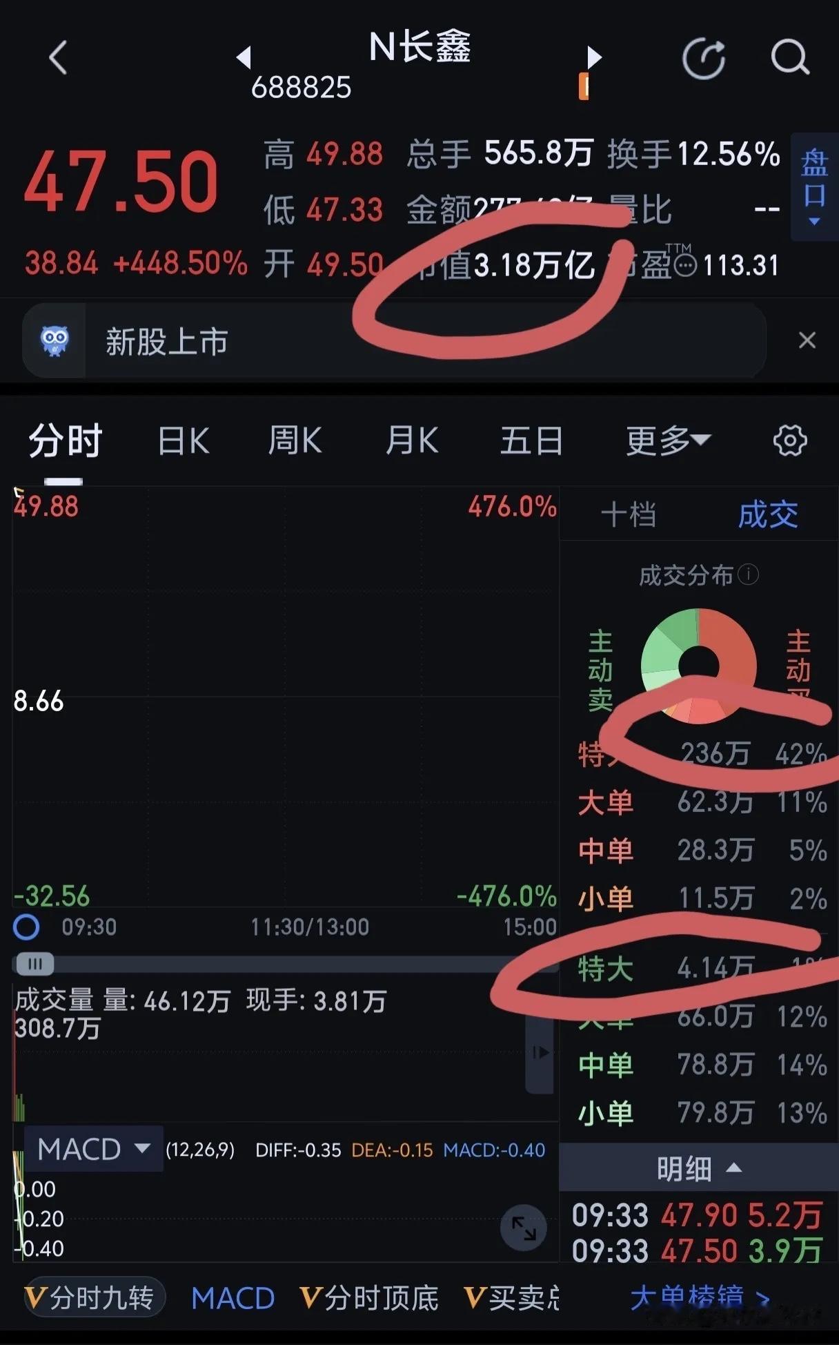 第二个中石油吗？
