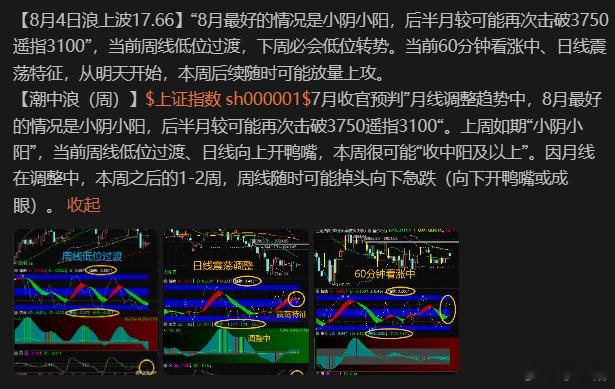 昨天预判$上证指数 sh000001$ “从明天开始，本周后续随时可能放量上攻”