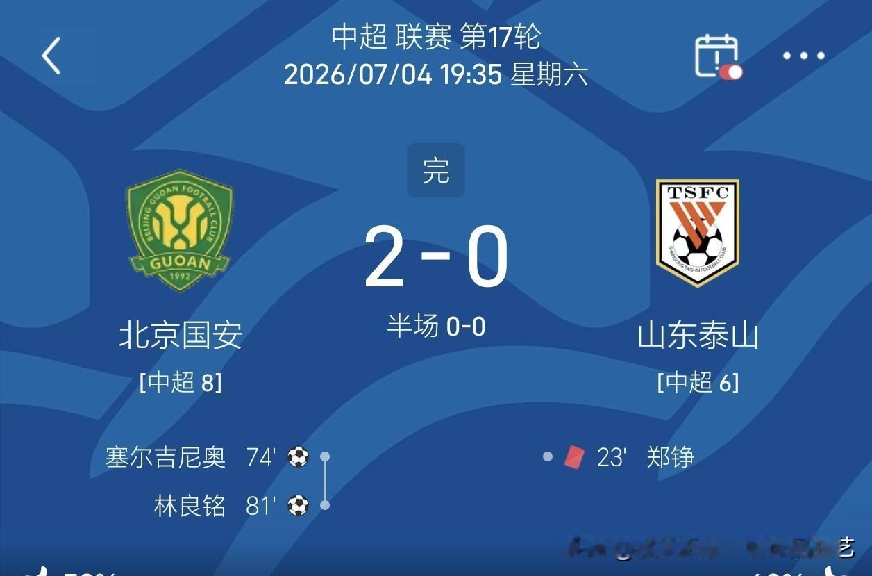 0-2！工体10人残阵，泰山输了比赛，心疼那群拼到最后的孩子💔
 
终场哨响，