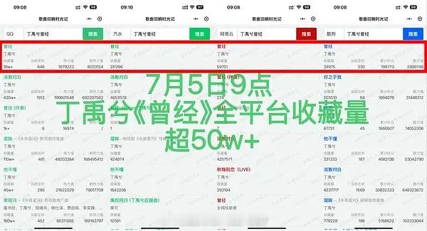 丁禹兮张海虾/张海侠 角色单曲「曾经」全平台收藏量超50w+ 网易云收藏量超5w