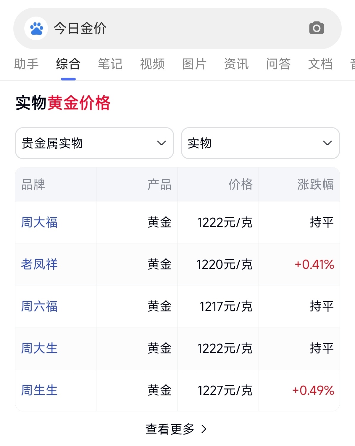 金价是900元以下，饰品的价格还在1200……所以，你不买，我不买，明天还能降3