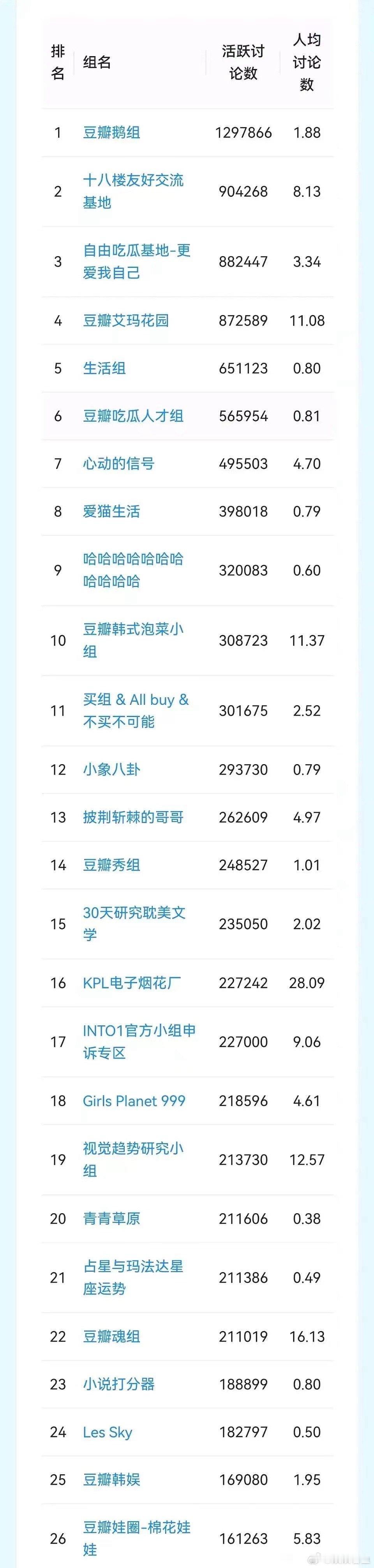 这些组都是干什么的？为什么我大部分连听过都没听过。 ​​​