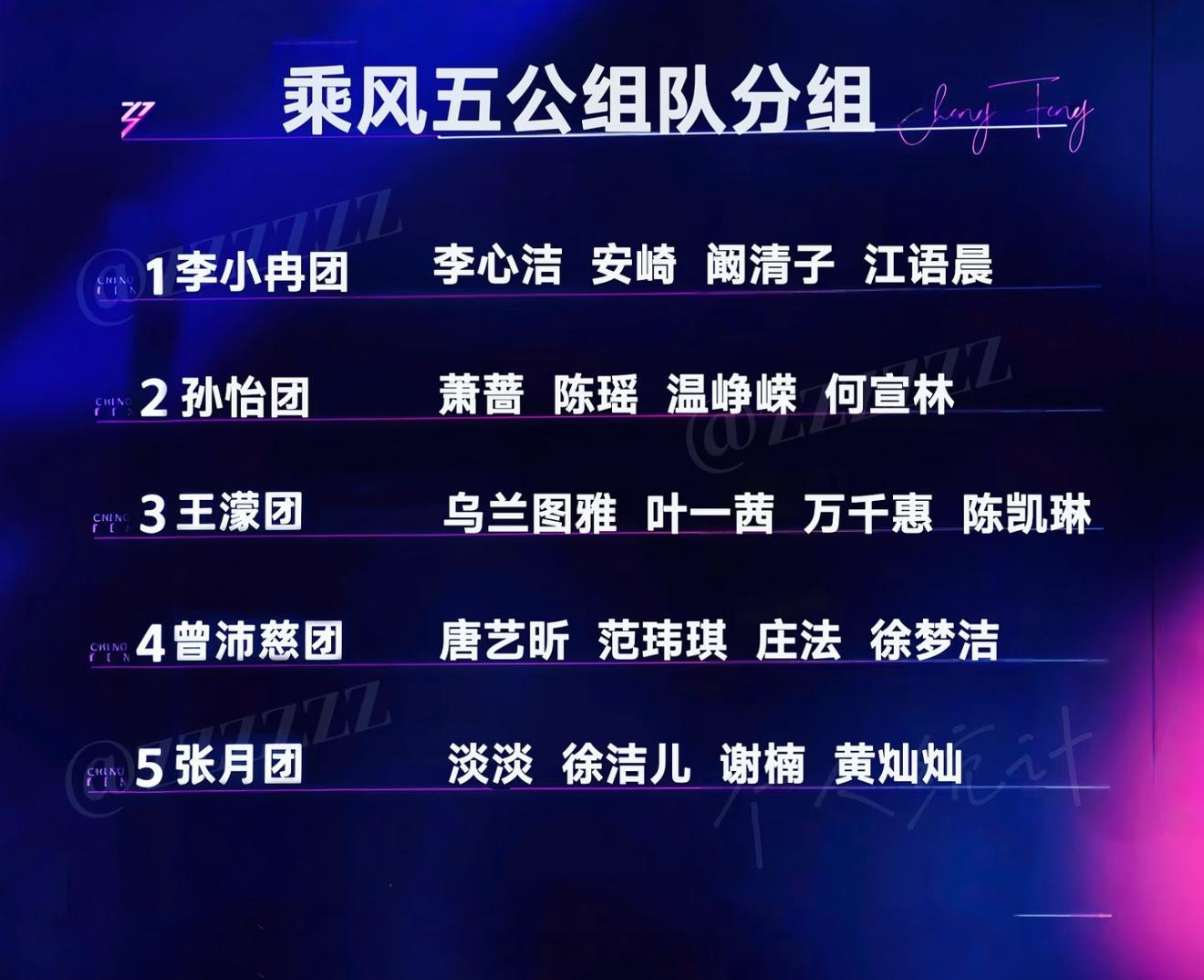 浪姐四公个喜人气排名四公人气榜曾沛慈断层领跑真的没意外，但张月个人稳居第二却次次