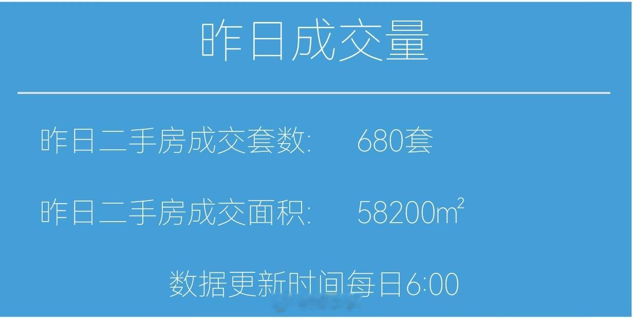 财小夜早报【07月23日 早上好】昨天上海二手房成交690套，7月累计16391
