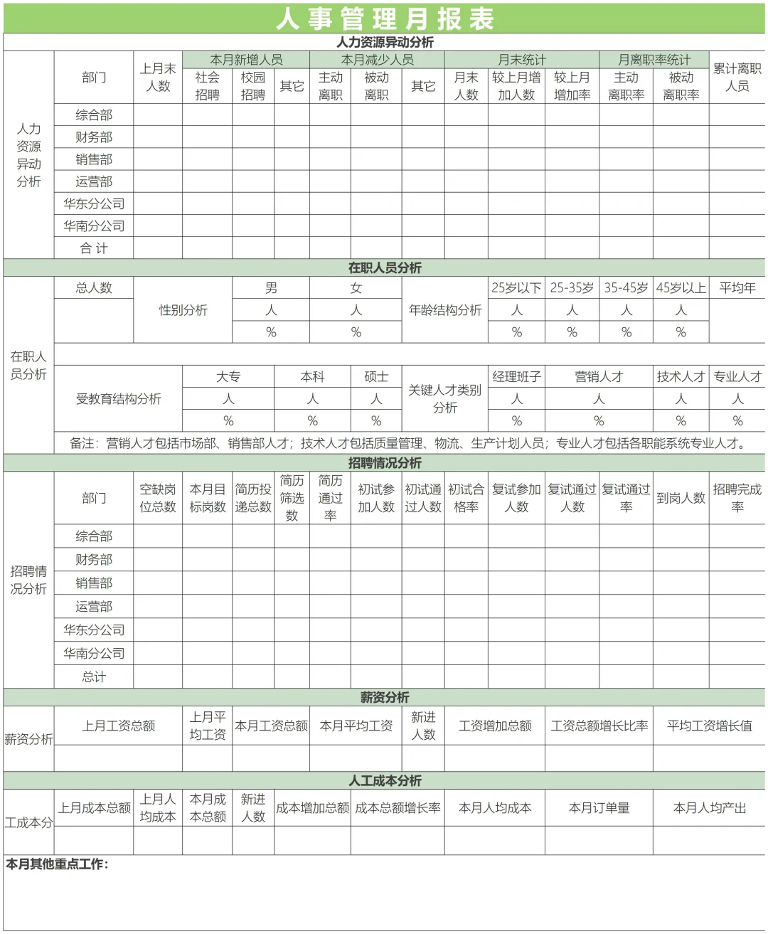 ✅人事管理月报表
