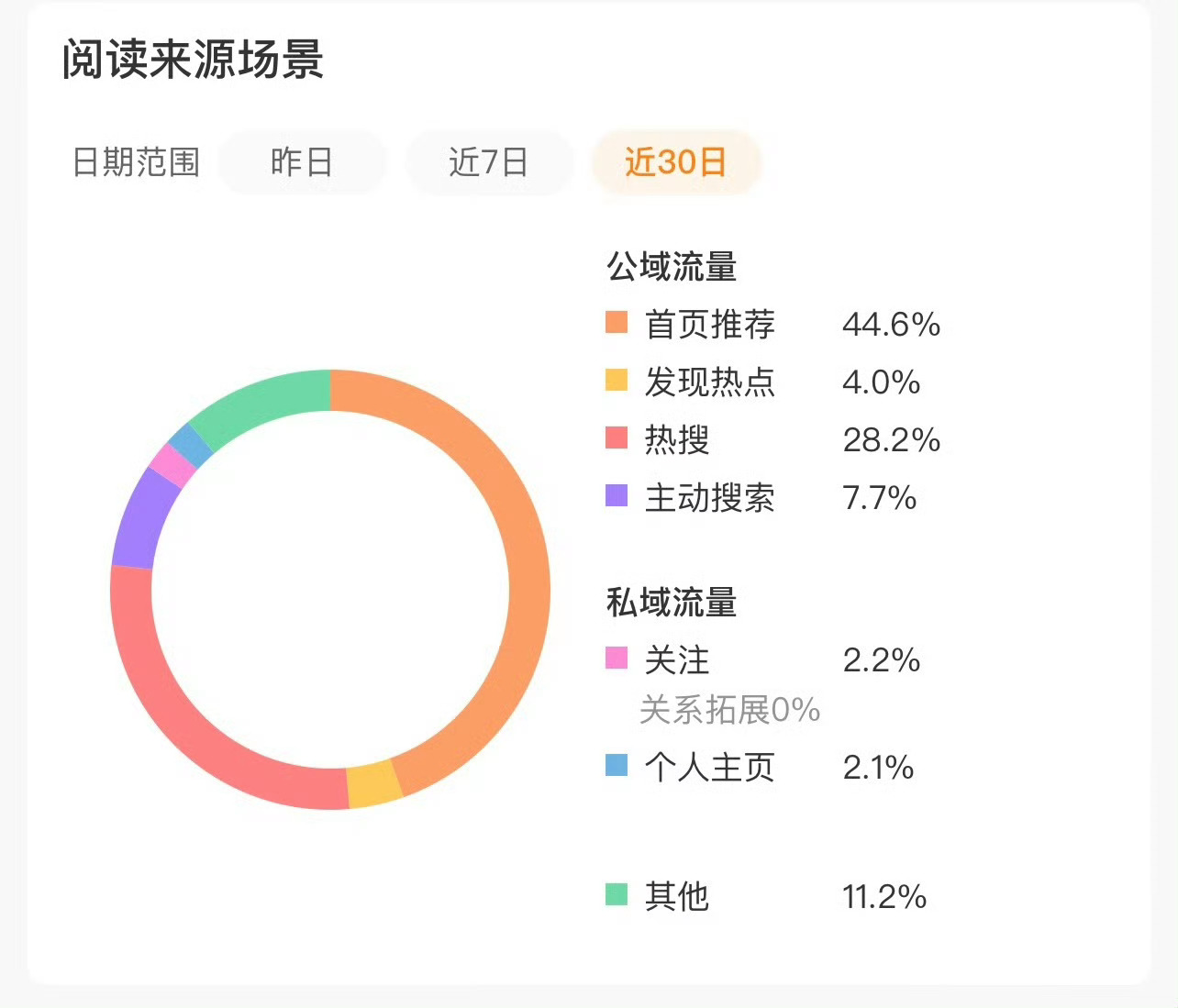 啊啊啊啊啊啊气④我了，我就知道会这样4️⃣大眼，还我推荐比，我好不容易🐏到44