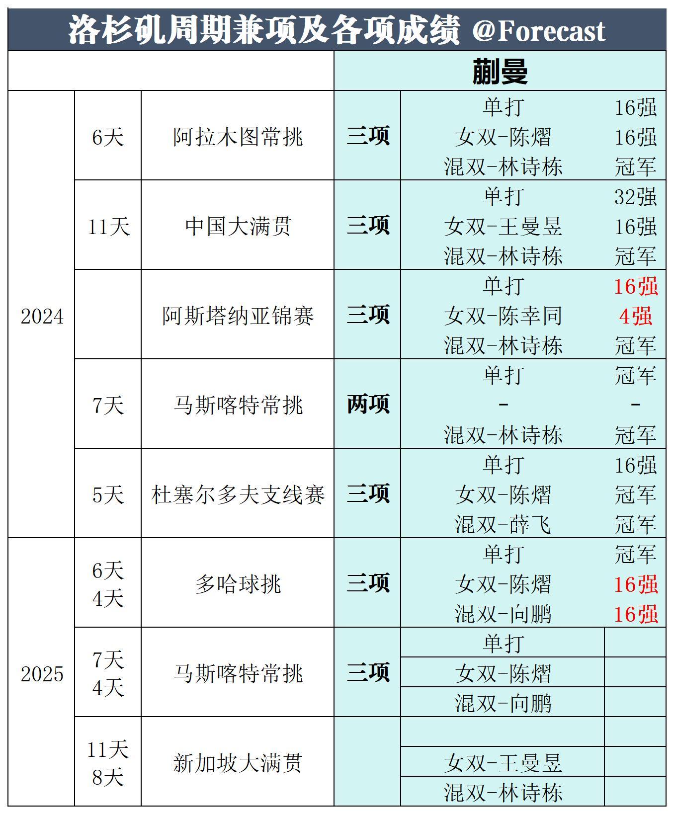 无奖竞猜，这位会不会有大满贯单打 