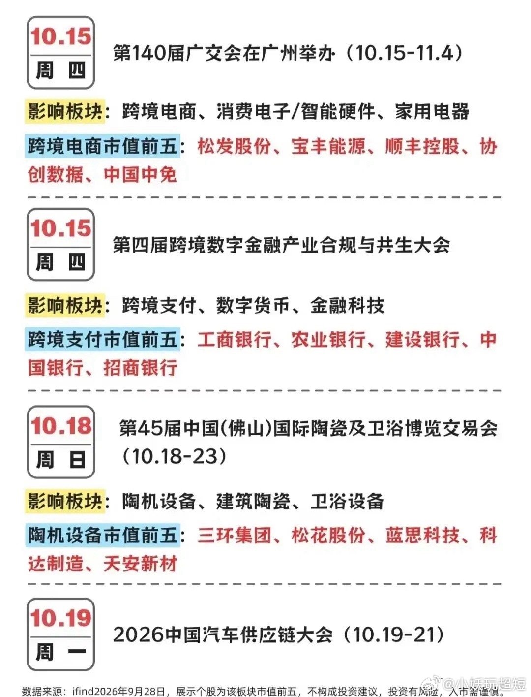 干货收好！10月全月产业大事件，赛道方向一次性梳理。十月A股行情前瞻来了，一整月