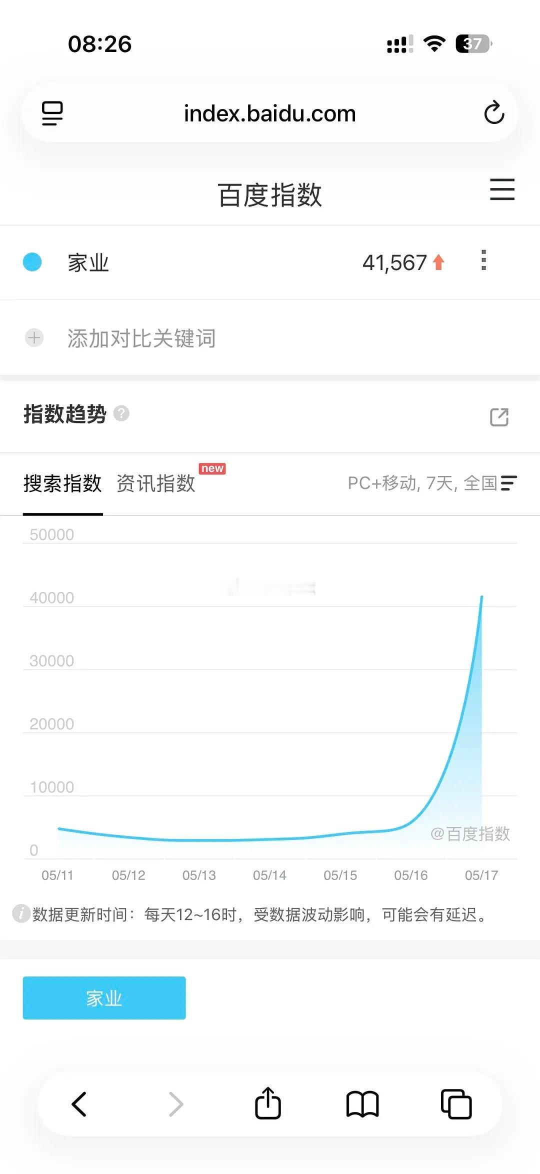 家业首日百指4w+ 数据怎么样 