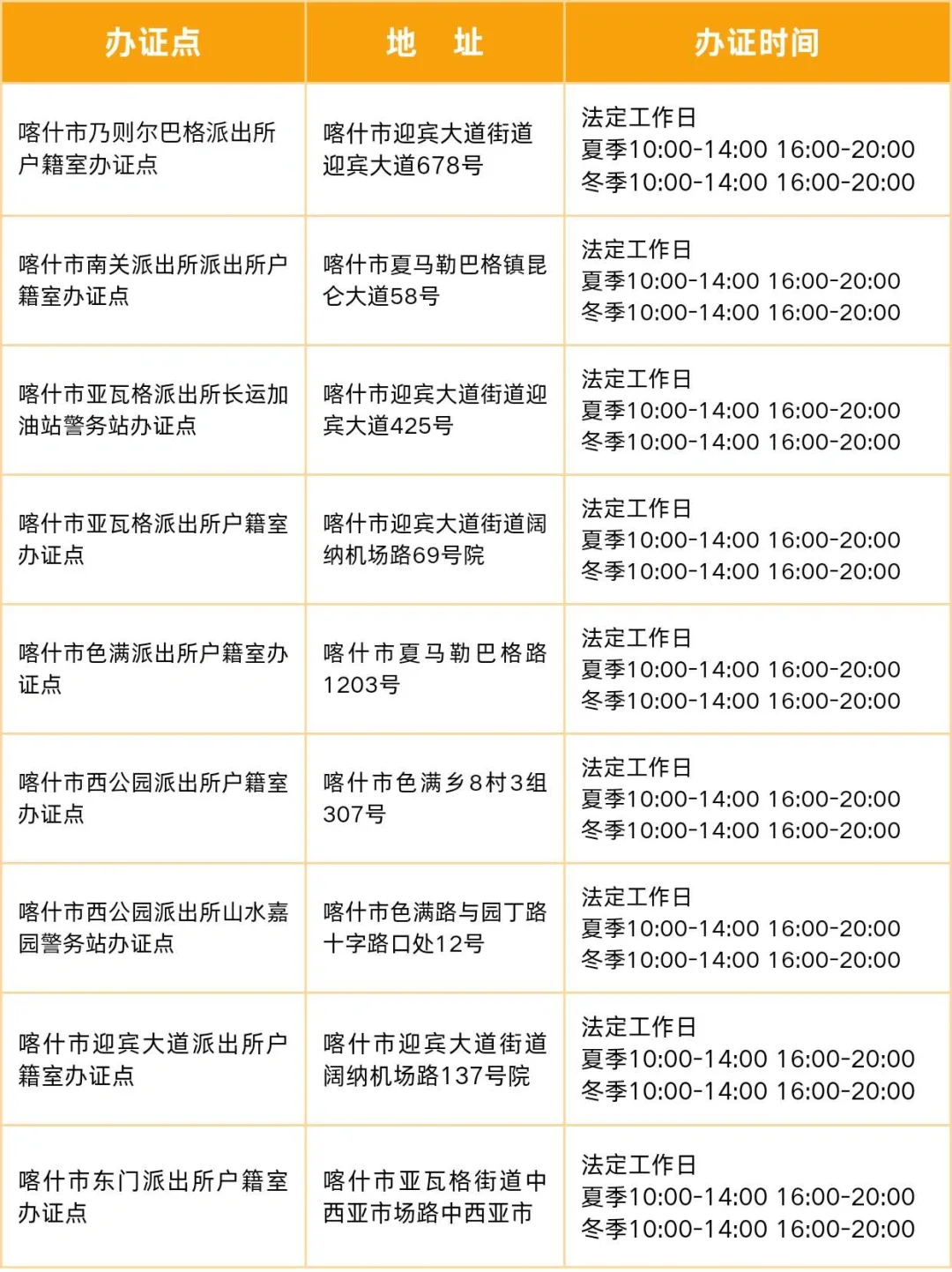 新疆喀什蕞全边防证办理点，建议收藏