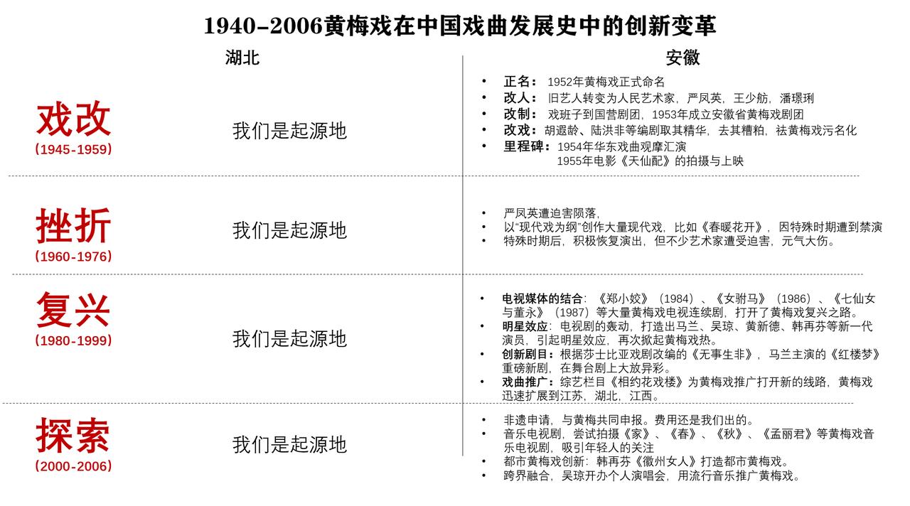 到底黄梅戏是起源于湖北还是安徽?安徽人眼中的湖北人VS湖北人眼中的安徽人，从19