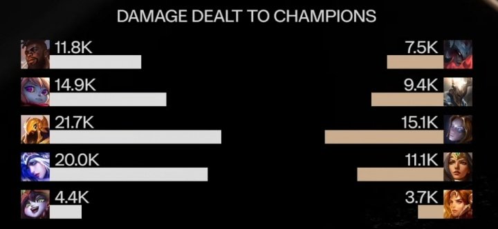 chovy醒醒 KT将GEN逼入绝境 Chovy送Ruler隐？尺帝希维尔仅打出